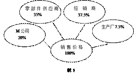 美国M公司在我国投资建设电子产品生产厂的投资管理分析